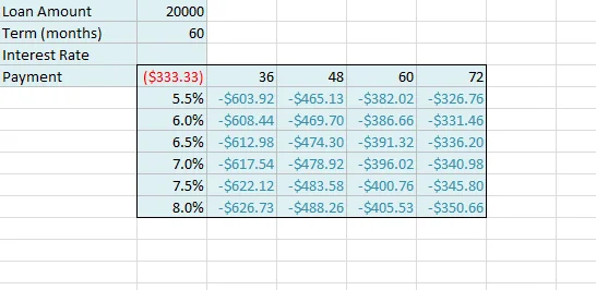 Excel 2019 (Bölüm 28): Durum Analizi (Eğer-O halde Analizi)