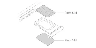 どの iPhone モデルがデュアル SIM をサポートしていますか?