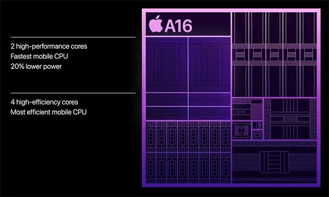 Sekiranya saya membeli iPhone 14 Pro Max atau Galaxy S22 Ultra?