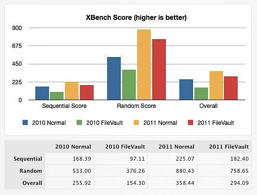 Apakah Mac OS X FileVault dan cara menggunakannya?