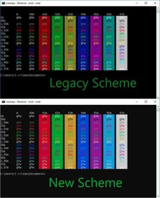 Selepas 20 tahun, ini adalah kali pertama CMD.EXE dinaik taraf pada Windows 10 baharu