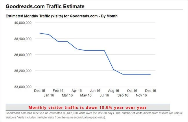 どのような Web サイト トラフィック追跡ツールを知っていますか?