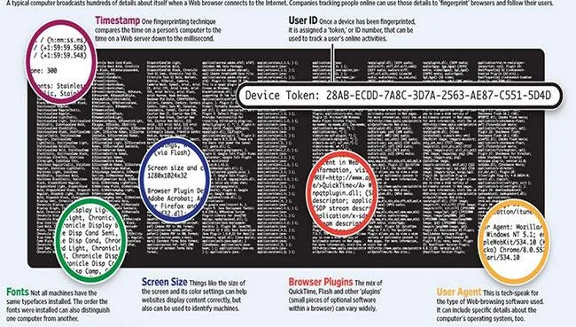Web Sitesi Trafiği Parmak İzi Nedir? Bu tehlikeli mi?