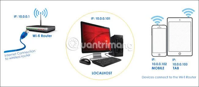 Qu’est-ce que Localhost ? En quoi Localhost est-il différent de 127.0.0.1&nbsp;?