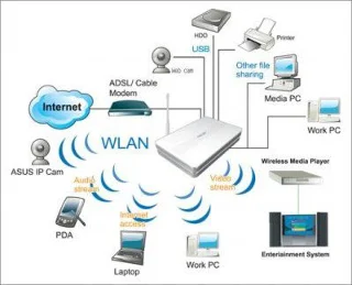 Perbezaan antara LiFi dan WiFi