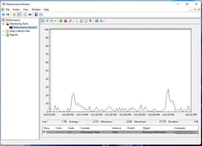 Hoe het CPU-gebruik in Windows 11 te controleren