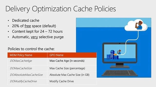 Windows 10 で配信の最適化キャッシュを最適化する方法