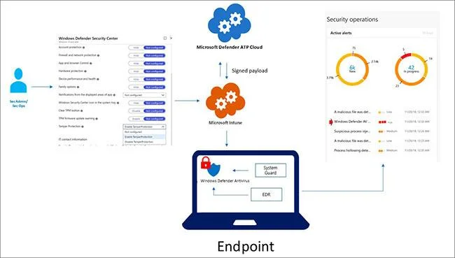 Windows 10'un yeni güvenlik özelliği olan Müdahale Koruması hakkında bilgi edinin