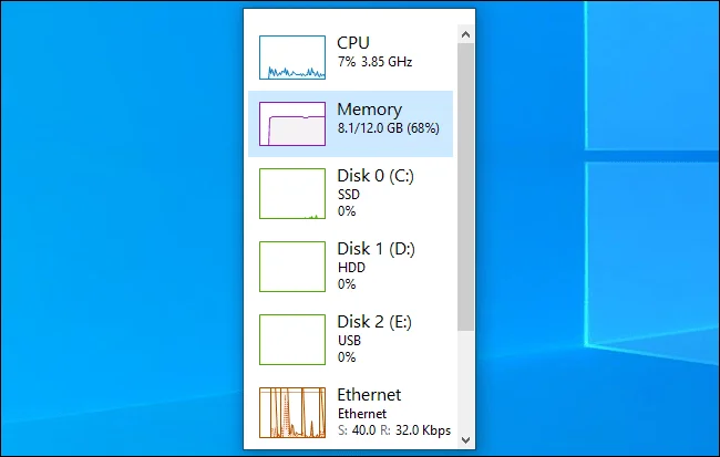 Bagaimana untuk menunjukkan panel prestasi tersembunyi Windows 10