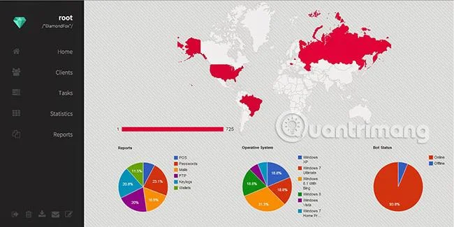 Malware Modular - Kaedah serangan siluman baharu untuk mencuri data