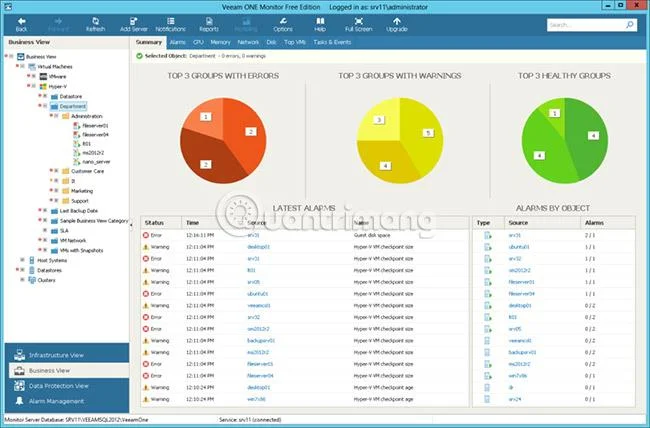 VMWare, ESXi, Hyper-V, için en iyi sanallaştırma yönetimi ve izleme yazılımı...
