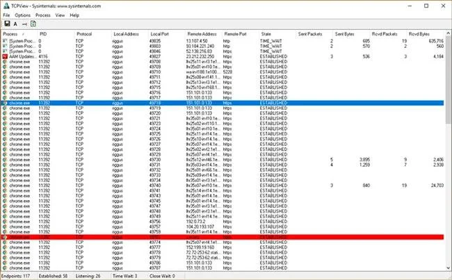Comment vérifier les ports utilisés dans Windows 10