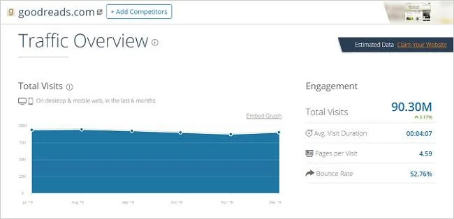 どのような Web サイト トラフィック追跡ツールを知っていますか?