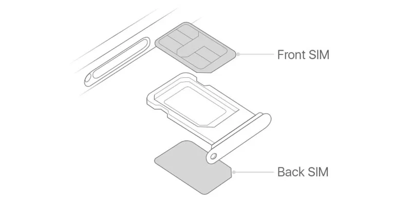 どの iPhone モデルがデュアル SIM をサポートしていますか?