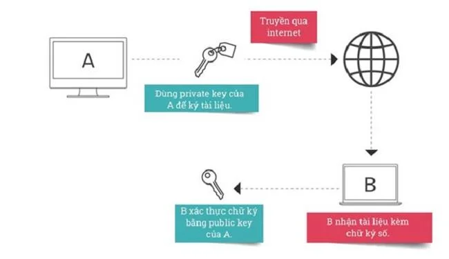 Podróż technologii szyfrowania