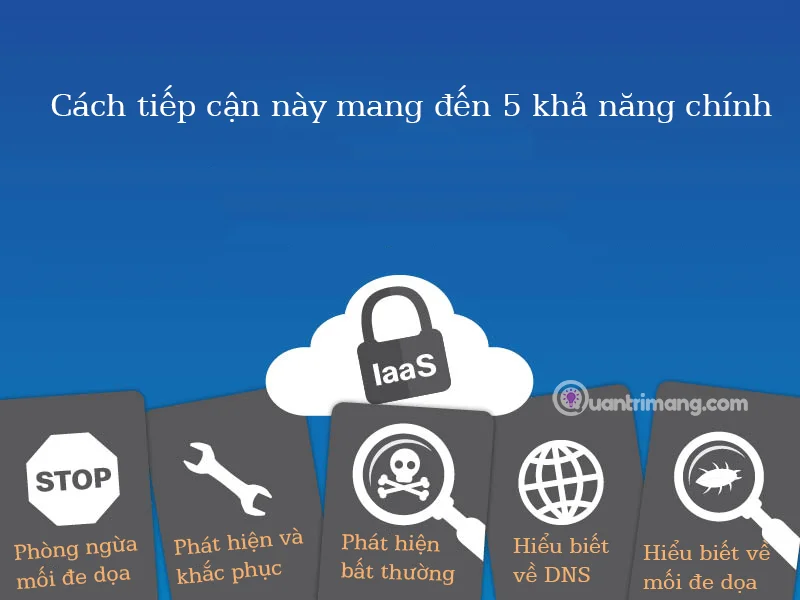 [Infografik] Keselamatan rangkaian 5G: Perkara yang perlu diketahui oleh pembekal perkhidmatan