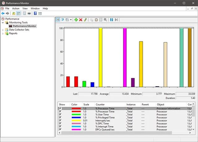 Bagaimana untuk menyulitkan pemacu sistem Windows dengan VeraCrypt