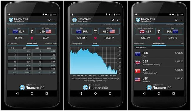 Aplikasi penukaran mata wang pada Android