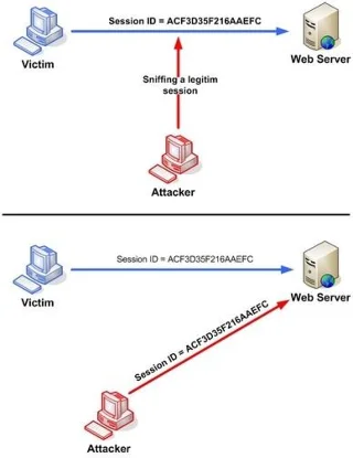 Web13&nbsp;: Technique de piratage de session Hijacking