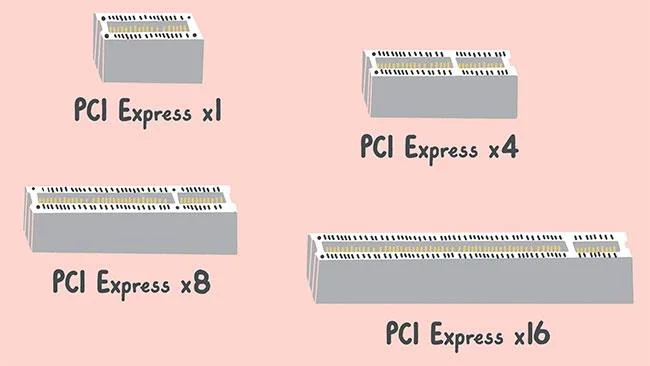 PCI-EとPCI-Xの違い
