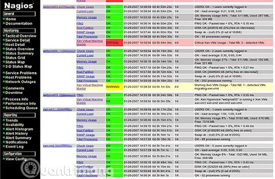 Nagios