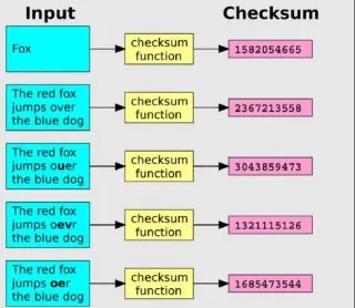 Come verificare i checksum MD5, SHA-1 e SHA-256 in Windows