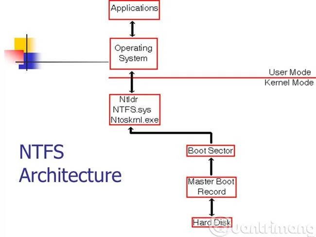 Apakah format FAT32, NTFS, exFAT?