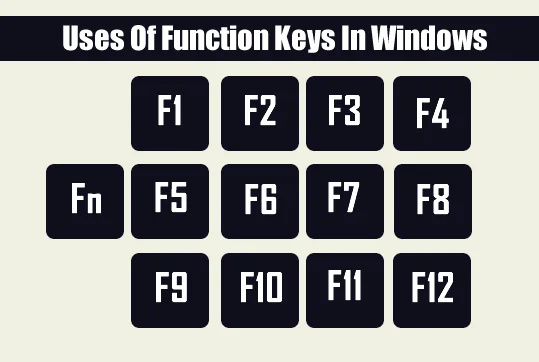 Ketahui fungsi kekunci F1 - F12 pada sistem pengendalian Windows