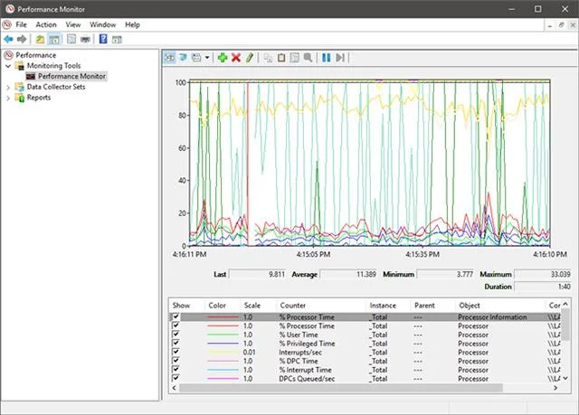 Bagaimana untuk bekerja dengan Performance Monitor dalam Windows