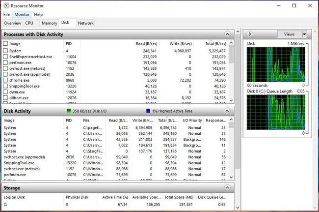 6 perisian untuk memantau aktiviti pemacu keras Windows 10