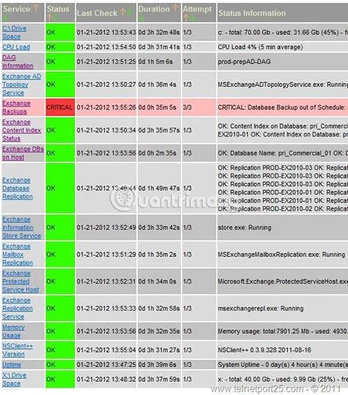 Perisian pemantauan Exchange Server 6 teratas