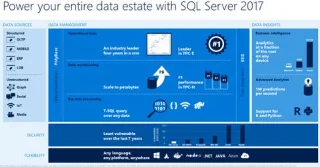 Lütfen SQL Server 2017nin ilk sürümünü Microsofttan indirin