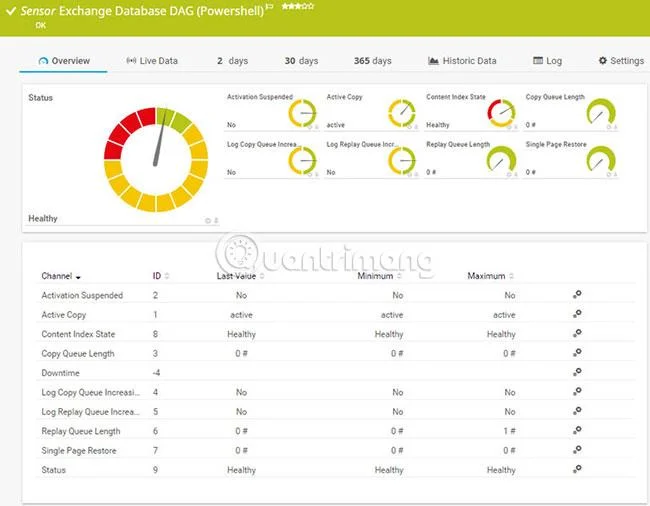 Perisian pemantauan Exchange Server 6 teratas