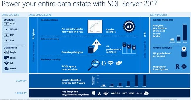 Lütfen SQL Server 2017'nin ilk sürümünü Microsoft'tan indirin