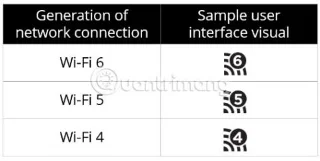 WiFi 6 hakkında bilgi edinin