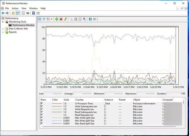 Hoe het CPU-gebruik in Windows 11 te controleren