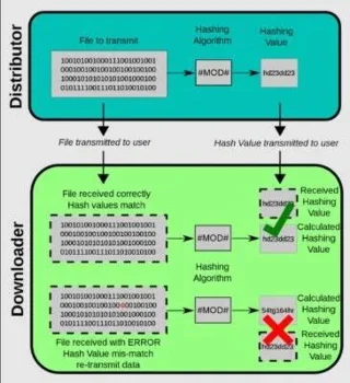 Cara mengesahkan jumlah semak MD5, SHA-1 dan SHA-256 dalam Windows
