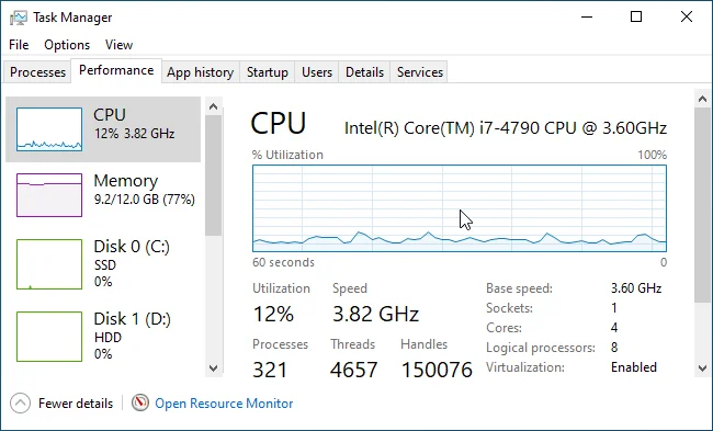 Bagaimana untuk menunjukkan panel prestasi tersembunyi Windows 10