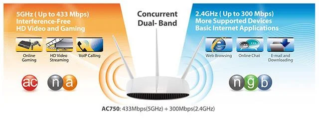 Perbezaan antara WiFi 2.4GHz dan 5GHz