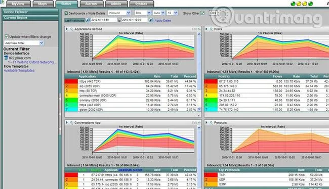 Alat pengumpulan dan analisis NetFlow masa nyata terbaik