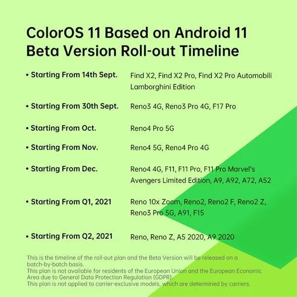 ColorOS 11: Ciri dan telefon baharu dikemas kini kepada ColorOS 11