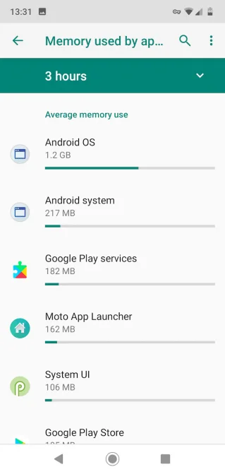 Consejos de gestión de memoria en Android que no debes ignorar