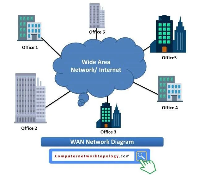 Vantaggi della WAN rispetto alla LAN