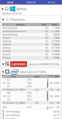 Windows PC sıcaklığını görüntülemek için Android'de Uzaktan Sistem Monitörü nasıl kullanılır?