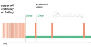 Cara Android Doze berfungsi dan melumpuhkan