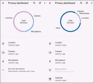 Qu’est-ce que le tableau de bord de confidentialité sur Android 12 ? Pourquoi est-ce considéré comme une avancée en matière de confidentialité ?