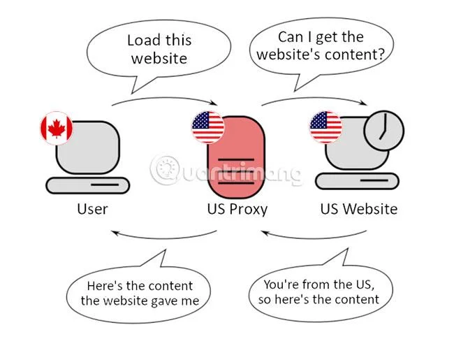 Ücretsiz proxy sunucularından kaçınmanız için 5 neden