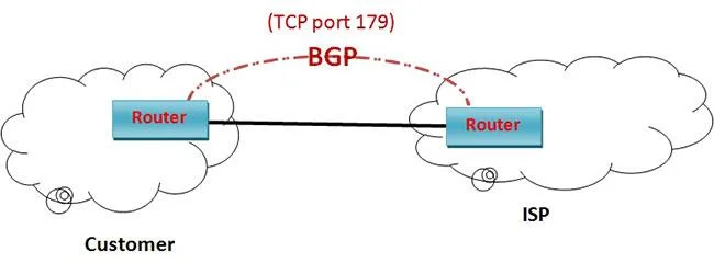Sınır Geçidi Protokolü (BGP) hakkında bilgi edinin