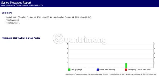 Windows için en iyi ücretsiz ve ücretli Syslog Sunucu yazılımı