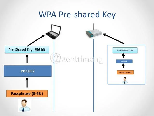 Bandingkan 4 jenis keselamatan WiFi WEP, WPA, WPA2 dan WPA3